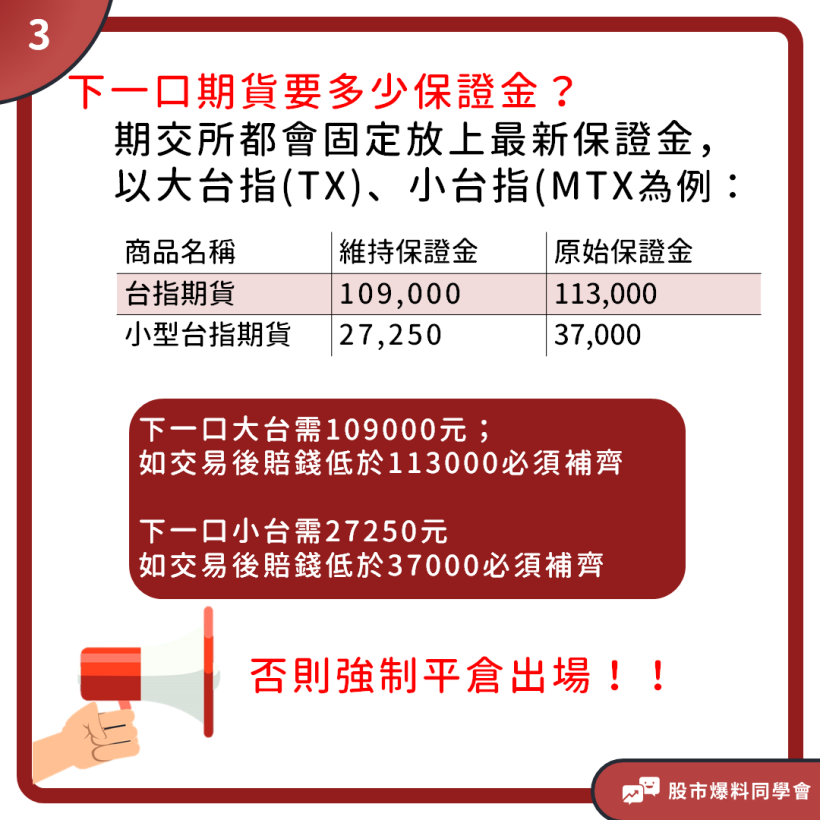 一口期貨最終能獲利多少？超詳細「保證金」解說讓你３分鐘輕鬆操盤！