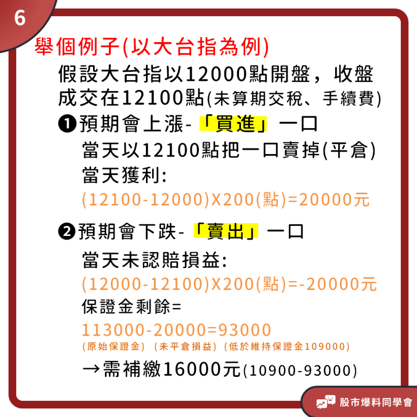 一口期貨最終能獲利多少？超詳細「保證金」解說讓你３分鐘輕鬆操盤！