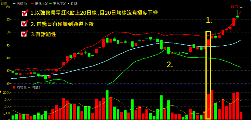 靠宏捷科(8086) 大賺35％，為什麼阿水可以