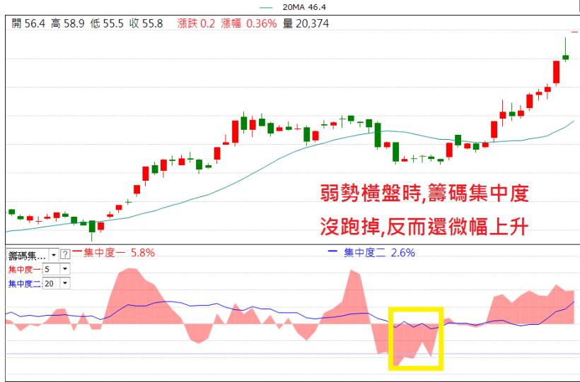 靠宏捷科(8086) 大賺35％，為什麼阿水可以