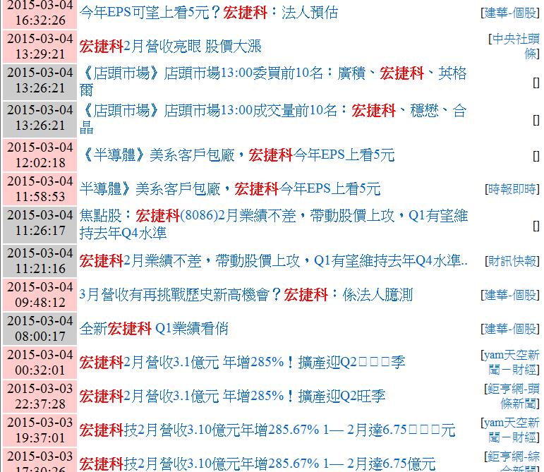 靠宏捷科(8086) 大賺35％，為什麼阿水可以
