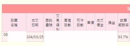 上班族也能選到八個交易日就用權證賺入 93％  的超級強勢股,原來關鍵就在於兩條線.....