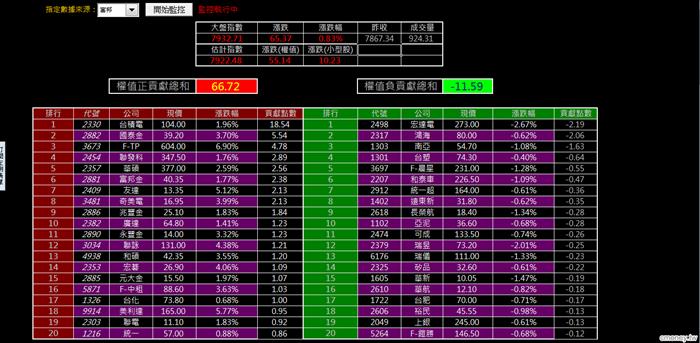 0305金湯尼_漲跌全都露(多券商版)