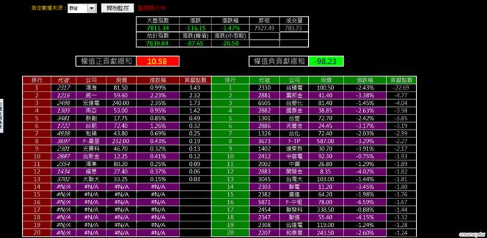 0318金湯尼_漲跌全都露(多券商版)