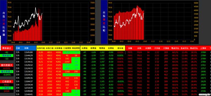 0709-01金湯尼_盤中冰火能量圖(多券商版)