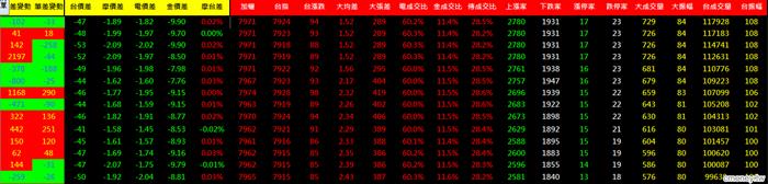 0709-02金湯尼_盤中冰火能量圖(多券商版)