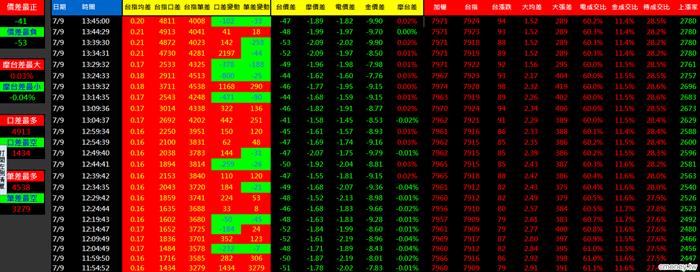 0709-03金湯尼_盤中冰火能量圖(多券商版)
