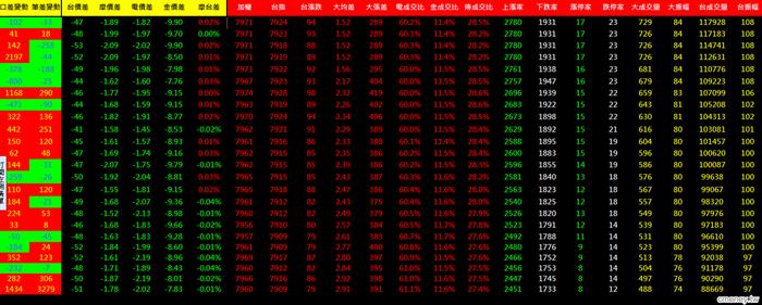 0709-03金湯尼_盤中冰火能量圖(多券商版)