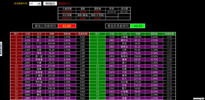 0715金湯尼_漲跌全都露(多券商版)