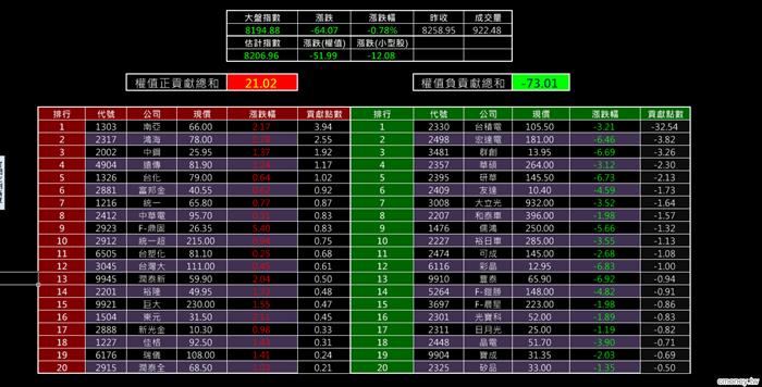 0718漲跌全都露(理財寶版)