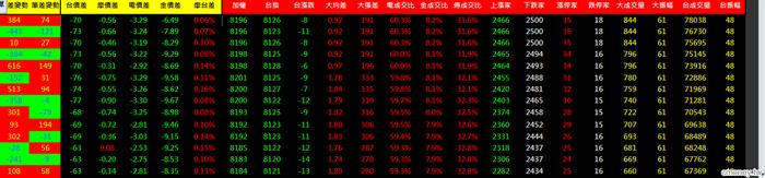 20130724-1金湯尼_盤中冰火能量圖(多券商版)