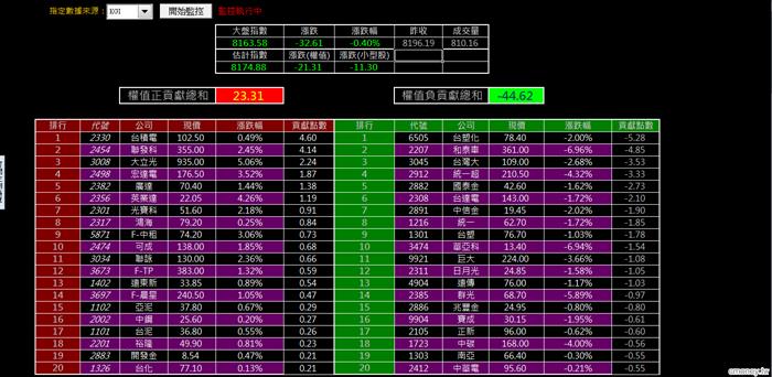 0725金湯尼_漲跌全都露(多券商版)