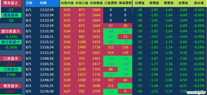 20130805--01金湯尼_盤中冰火能量圖(多券商版)