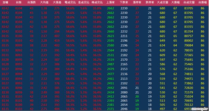 20130805--05金湯尼_盤中冰火能量圖(多券商版)