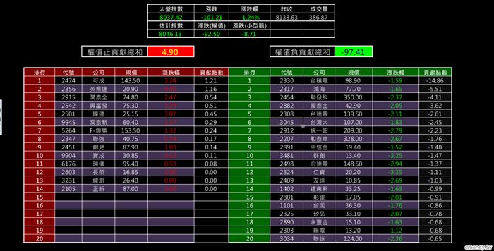 1020806漲跌全都露