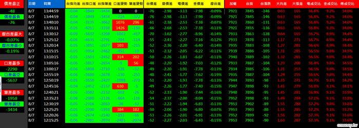 0807之一金湯尼_盤中冰火能量圖(多券商版)