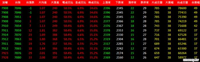 20130808金湯尼_盤中冰火能量圖(多券商版)