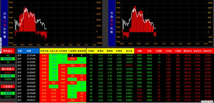20130809之2金湯尼_盤中冰火能量圖(多券商版)