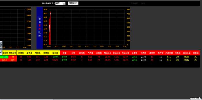 20131224金湯尼_盤中冰火能量圖(多券商版)