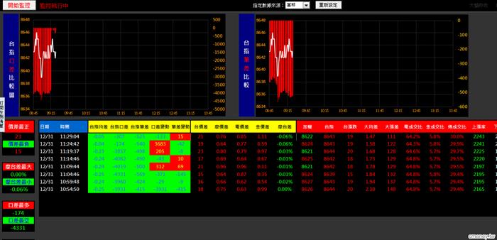 20131231盤整段金湯尼_盤中冰火能量圖(多券商版)