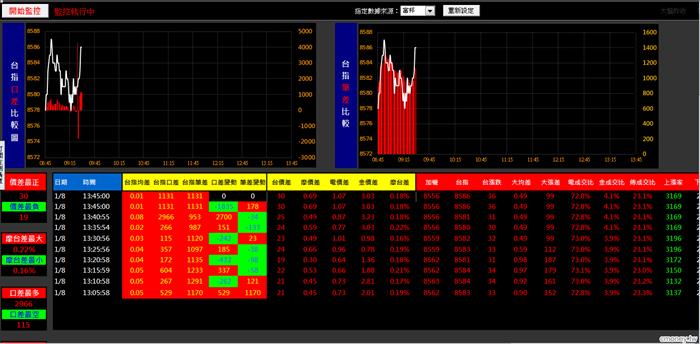 20140108金湯尼_盤中冰火能量圖(多券商版)