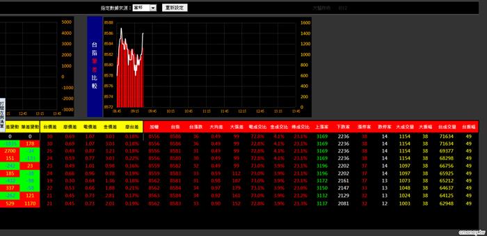 20140108-1金湯尼_盤中冰火能量圖(多券商版)