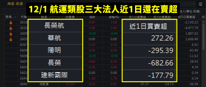 抓住法人資金流向，一周大賺 20％ 的「籌碼選股SOP」大公開！