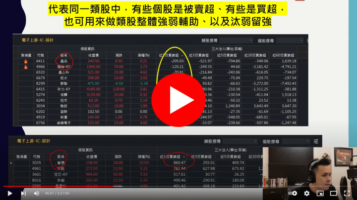 抓住法人資金流向，一周大賺 20％ 的「籌碼選股SOP」大公開！
