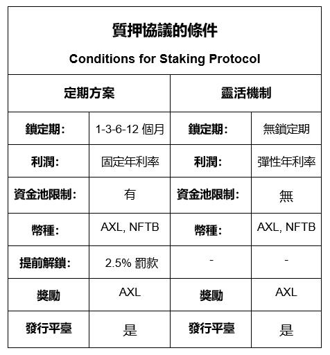 AXL Inu推出AXL Pad，為新興專案提供IDO平臺並在MEXC全球上市