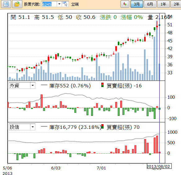 6245-波段布局規劃