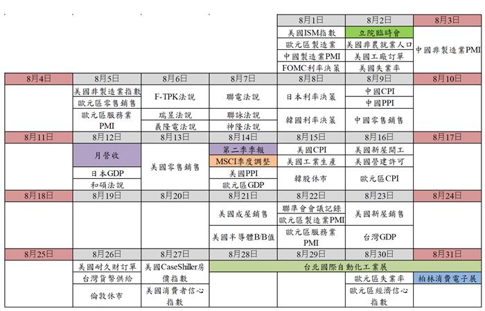 八月重大事件行事曆
