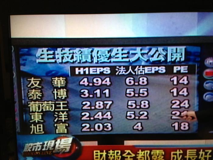 生技績優個股