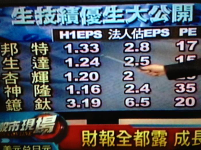 生技績優個股