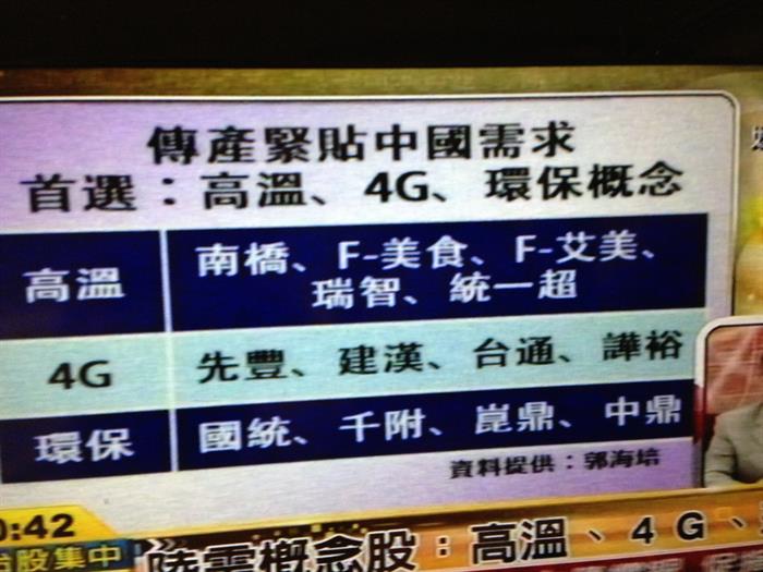 4G概念股