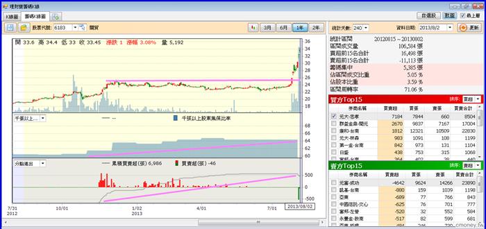 6183關貿