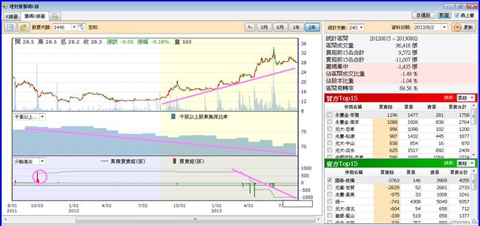 1446宏和