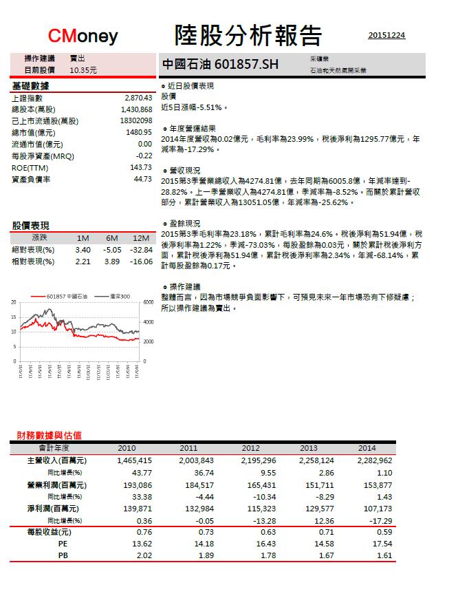 新增決策精靈範例 陸股買賣報告書