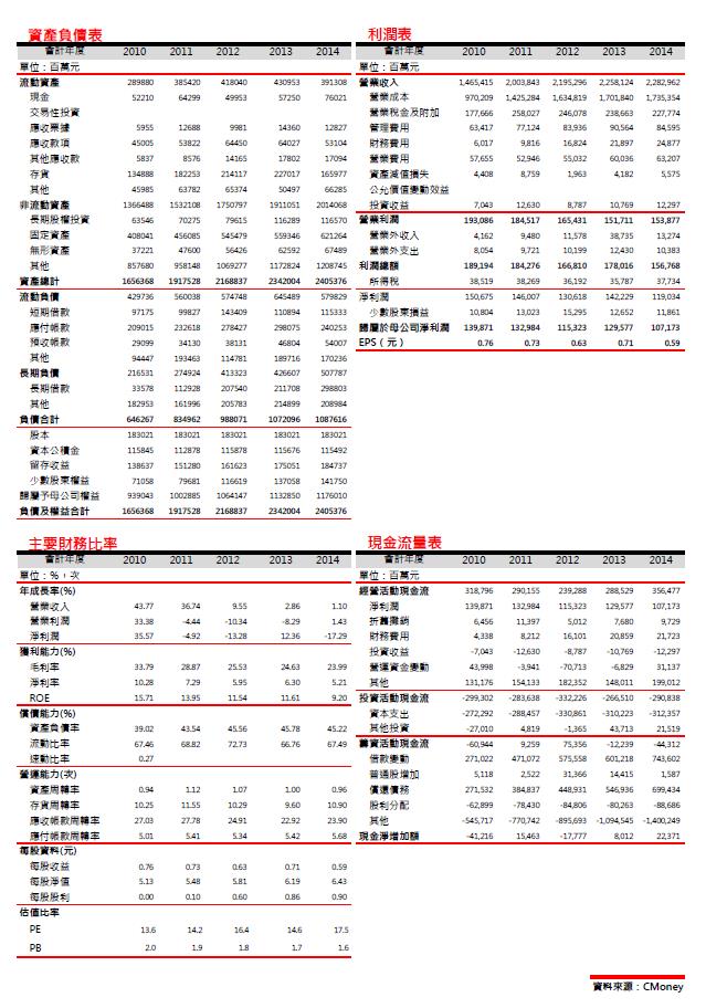 新增決策精靈範例 陸股買賣報告書
