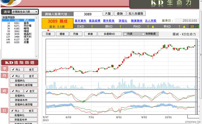 羅威-KD生命力