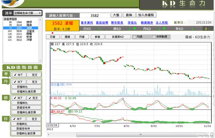 羅威-KD生命力