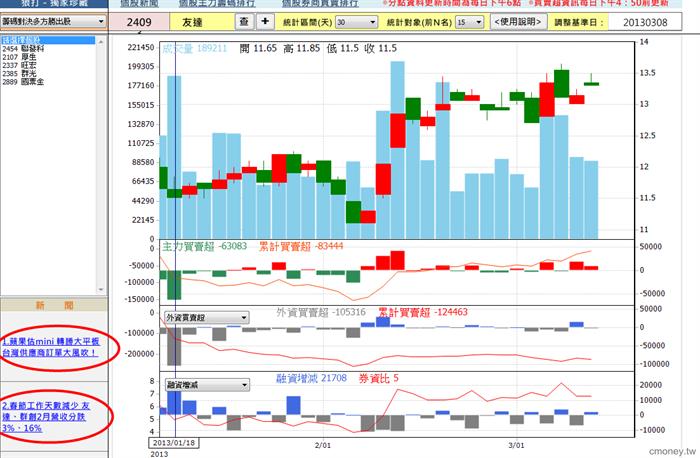 友達進出場判斷