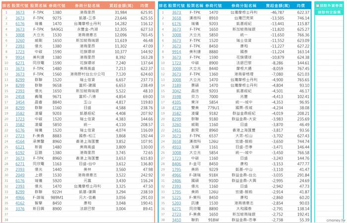 券商分點照妖鏡