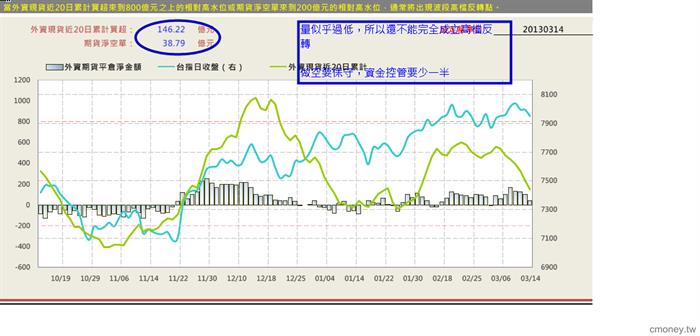 日盛-外資期現兩面手法