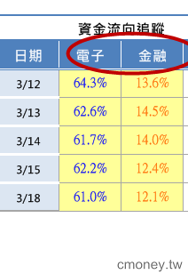 05.【選股方向】資金流向追蹤