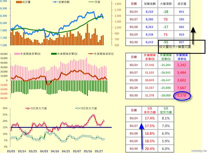【多空趨勢】外資期貨 5日多方力道