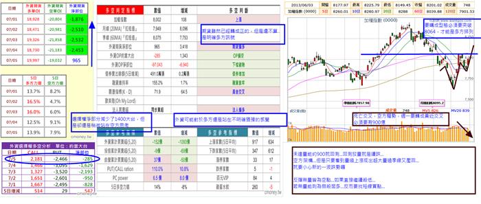 0708 盤勢規劃
