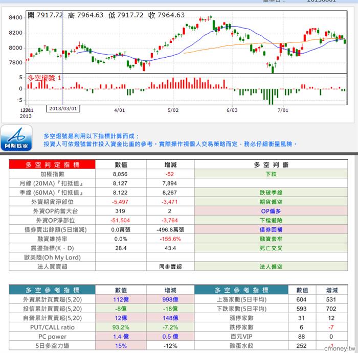 0802阿斯匹靈-多空寶