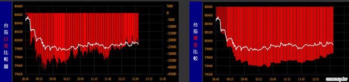 0806金湯尼_盤中冰火能量圖(多券商版)
