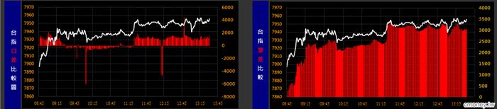 0813金湯尼_盤中冰火能量圖(多券商版)