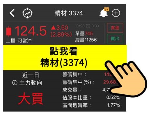 iPhone 12 正式開賣，12檔新規概念股清單逆勢抗跌！最高漲幅3.03％